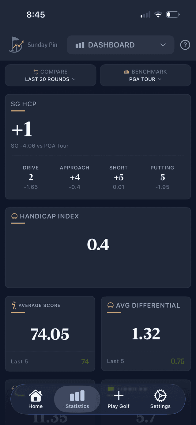 Sunday Pin dashboard