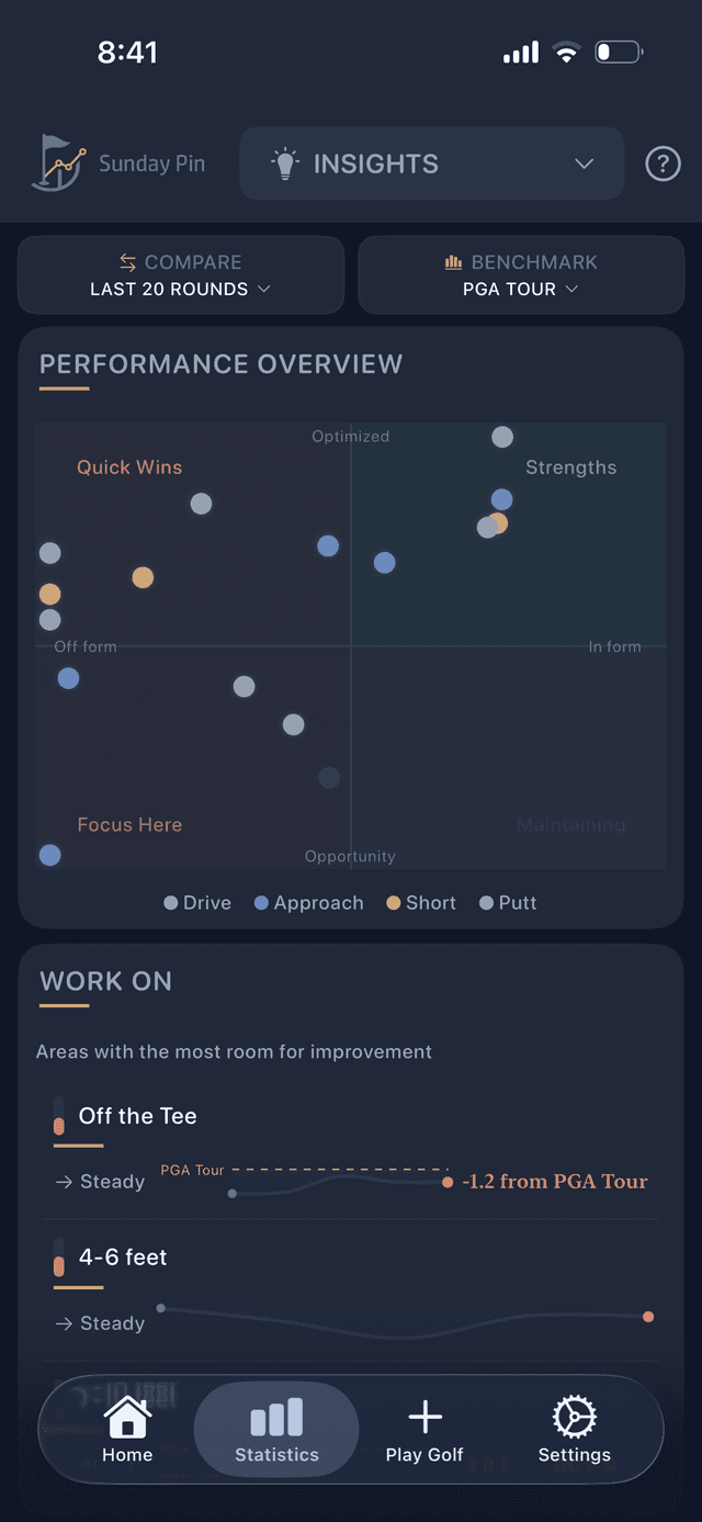 Know What to Work On