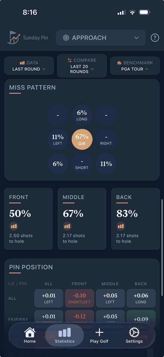Precision where it counts